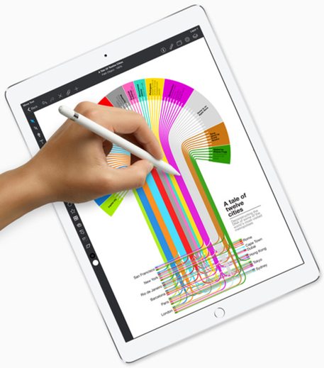 Apple iPad Pro 12.9-inch 2017 2nd gen A1670 WiFi 256GB  (Apple iPad 7,1) Detailed Tech Specs